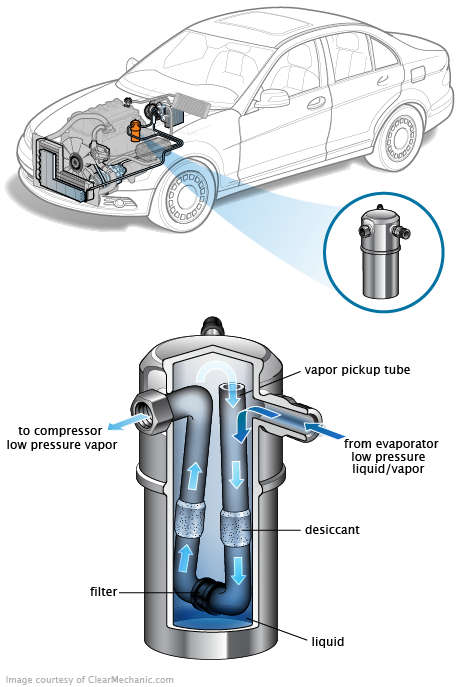 See C2374 repair manual